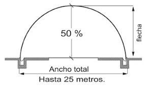 Arcotecho, cubierta autosoportada